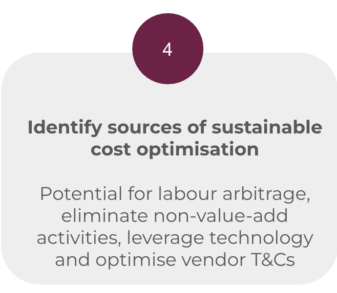 Identify sources of sustainable cost optimisation Potential for labour arbitrage, eliminate non-value-add activities, leverage technology and optimise vendor T&Cs